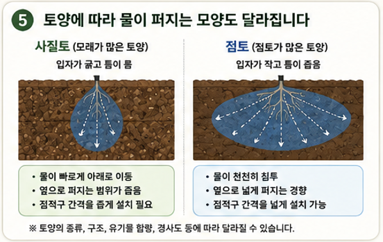 사질토와 점토의 수분구 비교