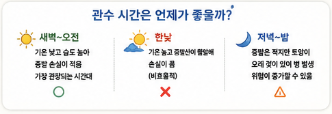 적정 관수시간