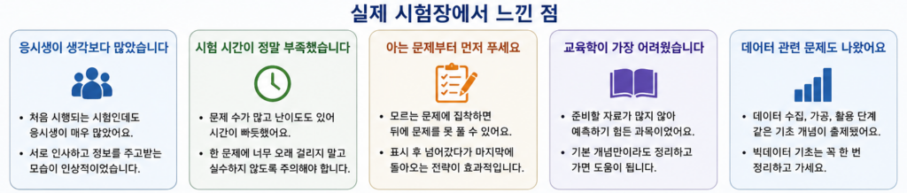 실제 시험장에서 느낀점