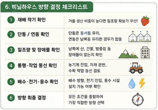 비닐하우스 방향 결정 체크리스트